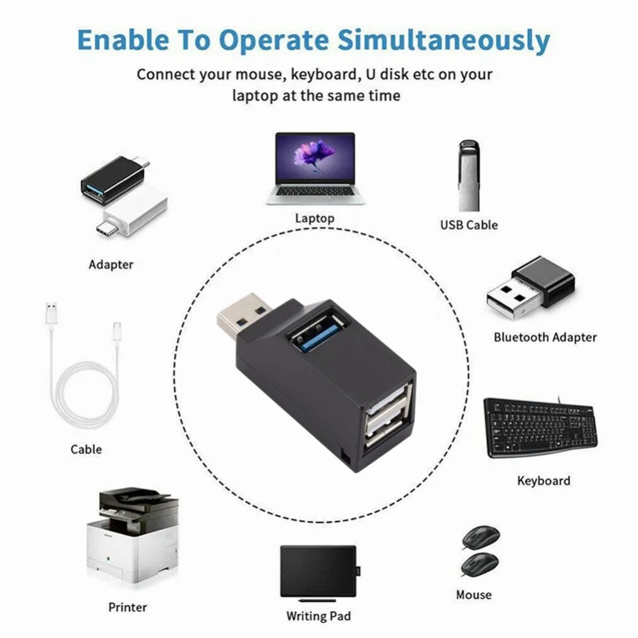 Grwibeou Mini 3 Ports USB 3.0  – обзор и цена Mac Laptop Accessories